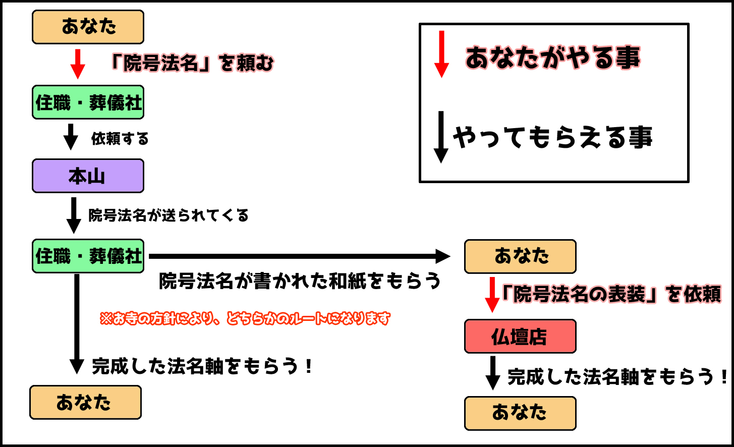 法名軸の【院号とお布施】の話。【価格や種類】の基本も押さえます！│仏具のブログ